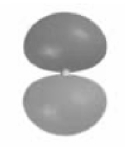 Overlap of the two atomic orbitals as shown could result in the formation of a \pi bond.