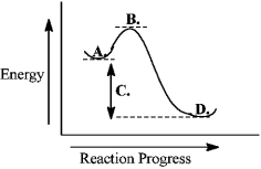 Consider the following reaction coordinate diagram. This reaction is endergonic.