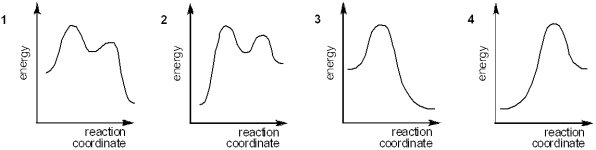 <strong>Which of the following energy diagrams represents the course of an exothermic S<sub>N</sub>2 reaction? </strong> A)1 B)2 C)3 D)4