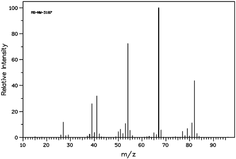 Refer to the mass spectrum of 2-methylbutane shown below to answer the following question(s).   Spectrum obtained from: SDBSWeb: http://www.aist.go.jp/RIODB/SDBS/ Cyclohexene and hex-2-yne both have the molecular formula, C<sub>6</sub>H<sub>10</sub>. The mass spectrum below belongs to ___________________.  <div style=padding-top: 35px> 
