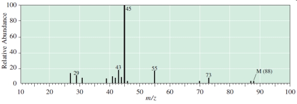 Which C<sub>5</sub>H<sub>12</sub>O compound give the following EI mass spectrum?  <div style=padding-top: 35px> 