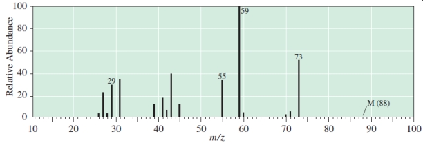 Which C<sub>5</sub>H<sub>12</sub>O compound give the following EI mass spectrum?  <div style=padding-top: 35px> 