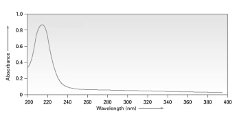 The following spectrum could arise from \pi to \pi * transitions.