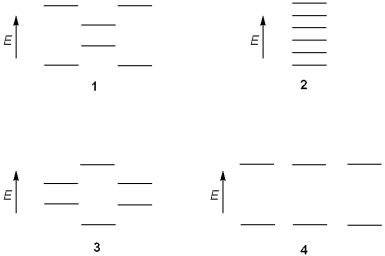 <strong>Which of the following represents the energy levels of the molecular orbitals of benzene? </strong> A)1 B)2 C)3 D)4