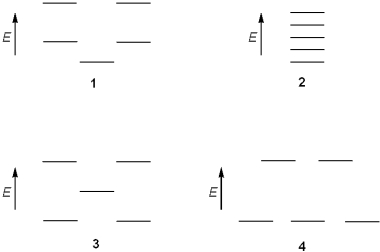 <strong>Which of the following represents the energy levels of the molecular orbitals of cyclopentadienyl anion? </strong> A)1 B)2 C)3 D)4