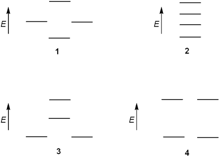 <strong>Which of the following represents the energy levels of the molecular orbitals of cyclobutadiene? </strong> A)1 B)2 C)3 D)4