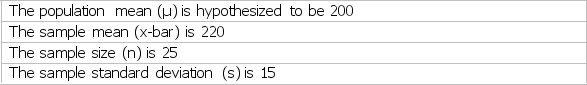 <strong>Refer to Scenario 17.4. The median split for this sample is</strong> A) 100. B) 110. C) 200. D) 220. E) There is not enough information to determine the median split.