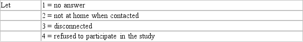 <strong>Which of these contributes to the nonresponse bias in a telephone survey? </strong> A) 1, 2 B) 1, 2, 3 C) 3, 4 D) 2, 4 E) 1, 2, 3, 4