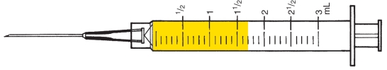 Directions: Examine the following syringes. Notice the total capacity and the 1 mL markings. Indicate the filled-in dose measurement in the space provided. Total capacity: _____ mL Smallest measurable dose: _____ mL Indicated dose: _____ mL