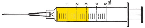 Directions: Examine the following syringes. Notice the total capacity and the 1 mL markings. Indicate the filled-in dose measurement in the space provided. Total capacity: _____ mL Smallest measurable dose: _____ mL Indicated dose: _____ mL