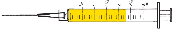 Directions: Examine the following syringes. Notice the total capacity and the 1 mL markings. Indicate the filled-in dose measurement in the space provided. Total capacity: _____ mL Smallest measurable dose: _____ mL Indicated dose: _____ mL