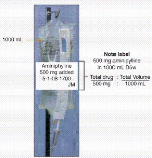 How many mg per mL are contained in this bag of IV solution?