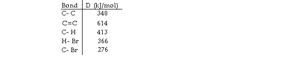 Using the table of bond dissociation energies, the OH for the following gas- phase reaction is KJ)
