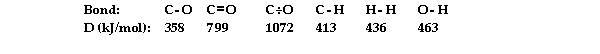 Using the table of average bond energies below, the OH for the reaction is kJ.