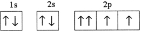 <strong>Which electron configuration represents a violation of the Pauli exclusion principle?</strong> A) B) C) D) E)
