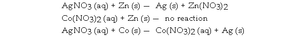 Consider the following reactions: Which is the correct order of increasing activity for these metals?