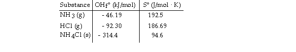 <strong>Consider the reaction: Given the following table of thermodynamic data, Determine the temperature (in °C) above which the reaction is nonspontaneous.</strong> A) This reaction is spontaneous at all temperatures. B) 618.1 C) 1235 D) 345.1 E) 432.8