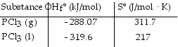 <strong>Given the following table of thermodynamic data, Complete the following sentence. The vaporization of PCl<sub>3</sub><sub> </sub>(l) is .</strong> A) spontaneous at low temperature and nonspontaneous at high temperature B) nonspontaneous at all temperatures C) spontaneous at all temperatures D) nonspontaneous at low temperature and spontaneous at high temperature E) not enough information given to draw a conclusion