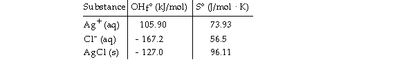 <strong>Consider the reaction: Given the following table of thermodynamic data, Determine the temperature (in °C) above which the reaction is nonspontaneous under standard conditions.</strong> A) 1641 B) 432.8 C) 1235 D) 150.5 E) 133.0