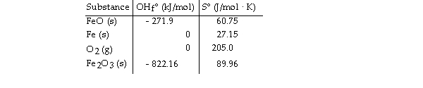 <strong>Consider the reaction: Given the following table of thermodynamic data, Determine the temperature (in °C) above which the reaction is nonspontaneous.</strong> A) 756.3 B) 2439 C) This reaction is spontaneous at all temperatures. D) 618.1 E) 1235