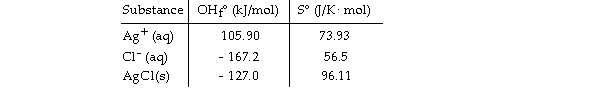 <strong>Use the table below to answer the questions that follow. Thermodynamic Quantities for Selected Substances at 298.15 K (25°C) Consider the reaction: Given the following table of thermodynamic data at 298 <sup>o</sup>K: The value of K for the reaction at 25 °C is .</strong> A) 1.8 × 10<sup>4</sup> B) 1.9 × 10<sup>- </sup><sup>10</sup> C) 5.4 × 10<sup>9</sup> D) 810 E) 3.7 × 10<sup>10</sup>