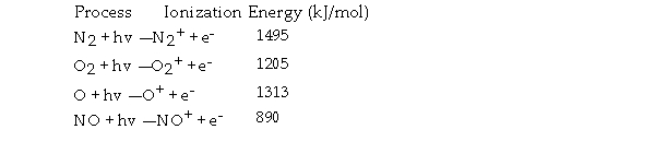 <strong>As one gains altitude in the atmosphere, based on the ionization energies shown below, which sequence of mole fractions is the correct one? </strong> A) N<sub>2 </sub>> O<sub>2 </sub>> O > NO B) N<sub>2 </sub>> O > O<sub>2 </sub>> NO C) N<sub>2 </sub>> N > NO > O<sub>2</sub> D) NO > O<sub>2 </sub>> O > N<sub>2</sub> E) All will be equal.