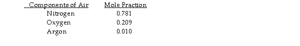 <strong> What is the partial pressure or oxygen (in torr) in the atmosphere when the atmospheric pressure is 760 torr?</strong> A) 430 B) 601 C) 159 D) 720 E) 760