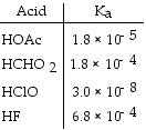 <strong>Of the acids in the table below, is the strongest acid. </strong> A) HF B) HClO C) HOAc D) HOAc and HCHO<sub>2</sub> E) HCHO<sub>2</sub>