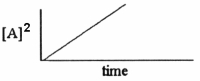 <strong>Which one of the following graphs shows the correct relationship between concentration and time for a reaction that is second order in [A]?</strong> A)   B)   C)   D)   E)   <div style=padding-top: 35px> 