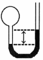 A gas vessel is attached to an open- end manometer filled with a nonvolatile liquid of density 0.993 g/mL as shown below. The difference in heights of the liquid in the two sides of the manometer is 32.3 cm when the atmospheric pressure is 765 mmHg. Given that the density of mercury is 13.6 g/mL, the pressure of the enclosed gas is atm.