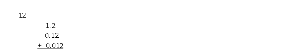 The correct result (indicating the proper number of significant figures) of the following addition is