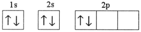 <strong>Which electron configuration represents a violation of the Pauli exclusion principle?</strong> A) B) C) D) E)