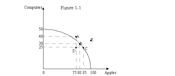 <strong>Figure 3-1 shows the preferences of a consumer toward reading books and watching movies. In Figure 3-1,the highest indifference curve is unattainable.Which of the following events would allow the consumer to reach the highest indifference curve,other things unchanged?</strong> A)A reduction in the price of books B)A reduction in the price of movie tickets C)A decrease in the income of the consumer D)An increase in the price of movie tickets and books