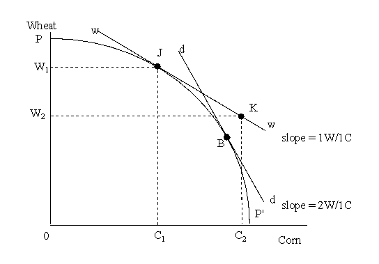 <strong>A family's preferences toward schooling,before and after a fixed-quantity subsidy,are shown in Figure 5-5.Prior to the subsidy,the family is in equilibrium at point J.Assume that public schooling cannot be supplemented with private tutoring. Refer to Figure 5-5.The fixed-quantity subsidy reduces schooling by _____.</strong> A)G0 B)B0 C)BG D)H0