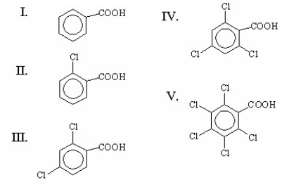<strong>Which of the following is the strongest acid? </strong> A)I B)II C)III D)IV E)V
