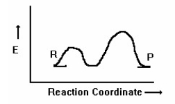 <strong>How many transition states are present in the following reaction diagram? </strong> A)3 B)4 C)5 D)2 E)1