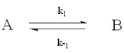 Consider the single step interconversion of A and B shown below. How is the equilibrium constant K related to the rate constants k<sub>1</sub> and k <sub>-1</sub> and to the amounts of A and B present at equilibrium?