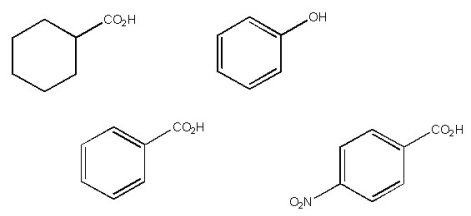 Which of the following is the strongest acid?