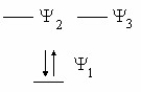 <strong>Which species is represented by the following distribution of p electrons in the molecular energy diagram? </strong> A)I B)II C)III D)IV E)V