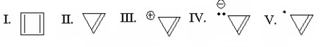<strong>Which species is represented by the following distribution of p electrons in the molecular energy diagram? </strong> A)I B)II C)III D)IV E)V