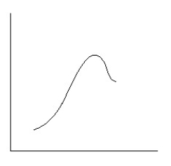 <strong>Which reaction coordinate diagram best represents the reaction that occurs when NaNH<sub>2</sub> reacts with CH<sub>3</sub>COCl to form acetamide?</strong> A) B) C) D) E)