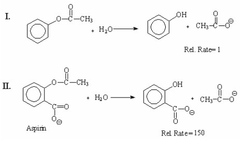 Explain the large difference in the relative rates of the following hydrolysis reactions: