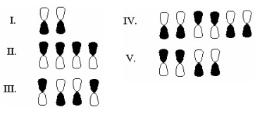 Which of the following sets of atomic orbitals form an asymmetric molecular orbital?