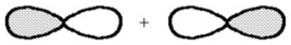 What kind of molecular orbital (σ,σ*,π,or π*)results when the two atomic orbitals shown below interact in the manner indicated?