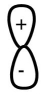 The lobes of the p-orbital are often designated by + and - signs as shown.What do these signs represent?