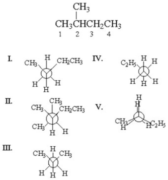 Which of the following is the staggered conformation for rotation about the C<sub>1</sub>-C<sub>2</sub> bond in the following structure?