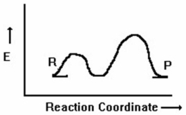 <strong>How many transition states are present in the following reaction diagram? </strong> A)3 B)4 C)5 D)2 E)1