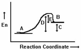 <strong>What is the activation energy for the reaction B → A in the following diagram? </strong> A)A B)B C)C D)D E)E