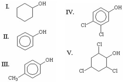 Which of the following is the strongest acid?  