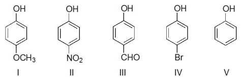 Which of the following is the weakest acid?  
